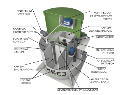 Септик КиБез 20