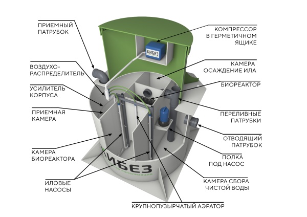 Септик КиБез 3