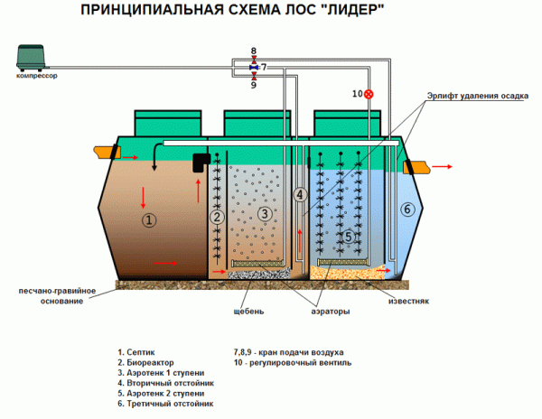 Септик Лидер 15